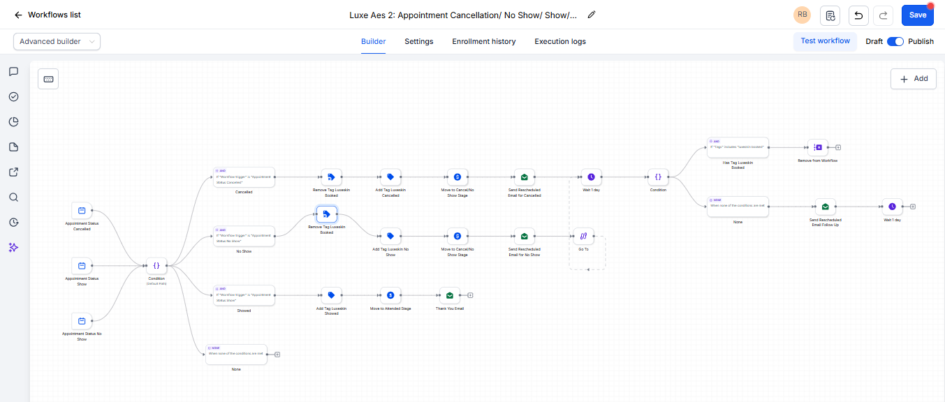 Appointment Cancellation / No Show / Show / Attended Workflow